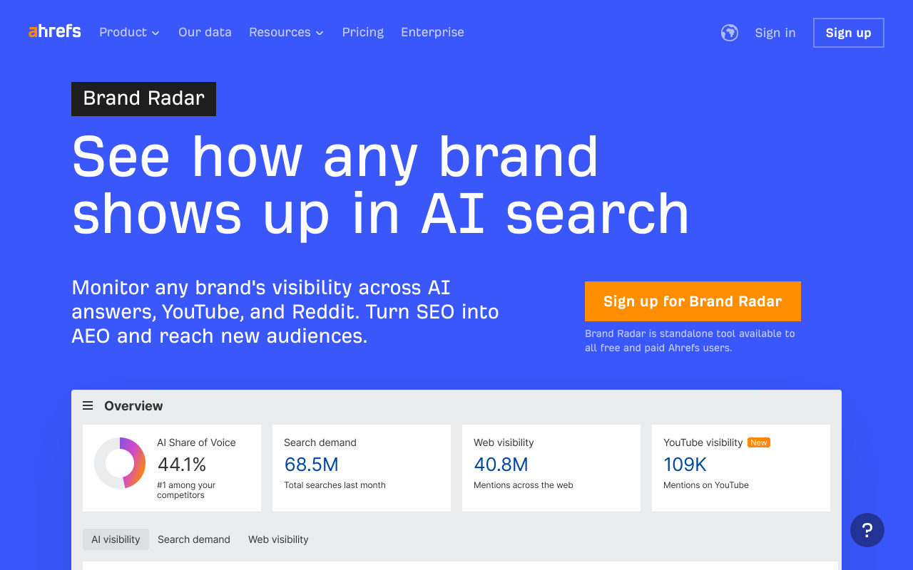 Ahrefs Brand Radar showing AI share of voice metrics, cited domain analysis, and brand visibility trends across ChatGPT, Perplexity, Gemini, and Google AI Overviews