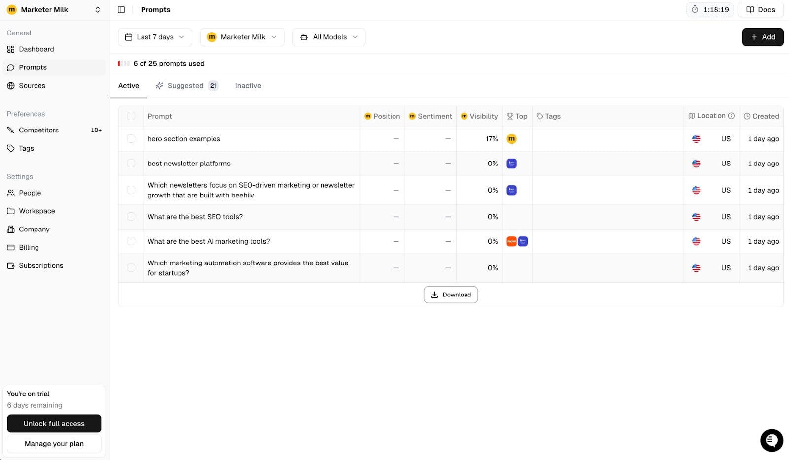 Peec AI prompts panel showing active prompts with position, sentiment, and visibility scores per query