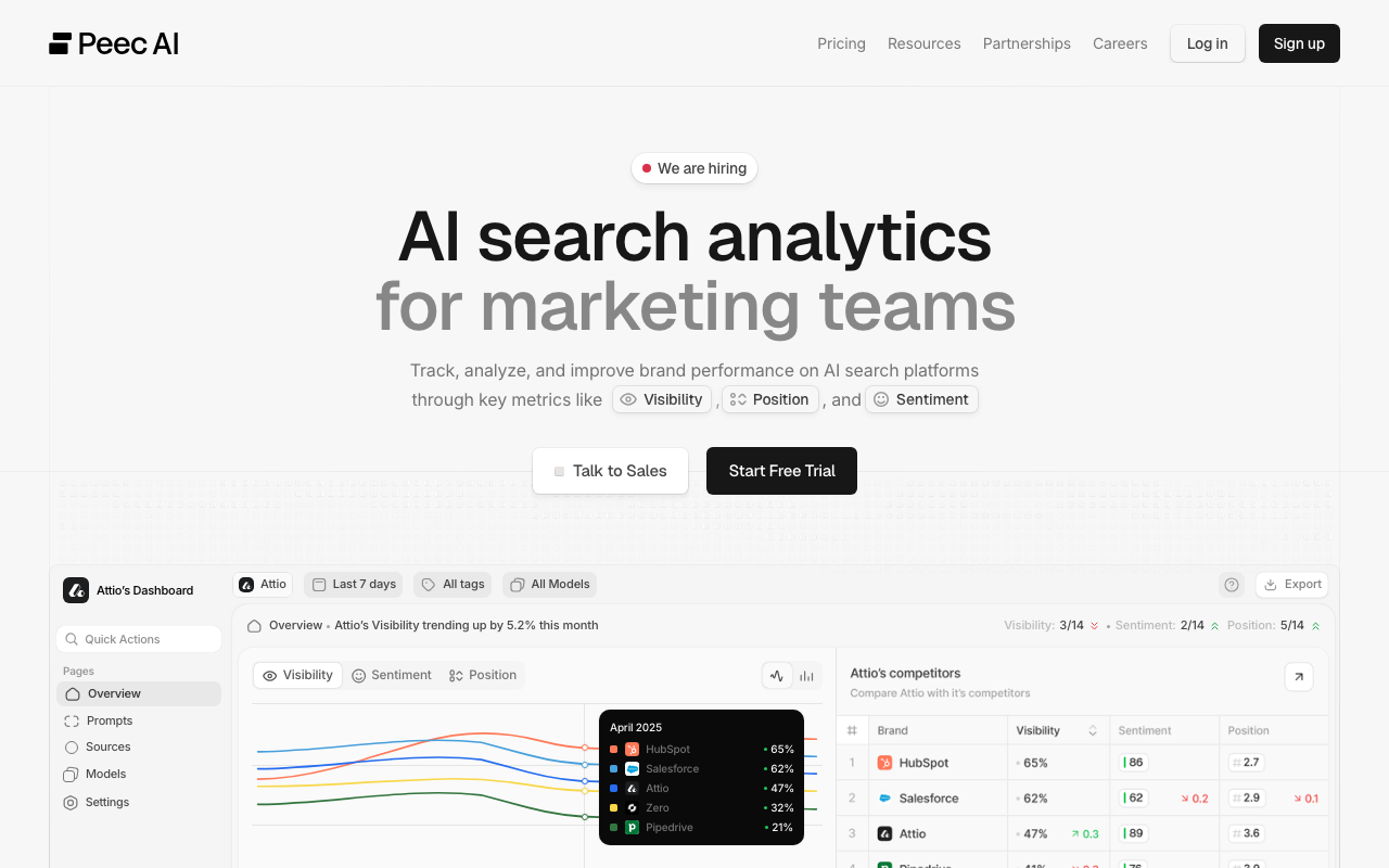 Peec AI homepage showing AI search analytics for marketing teams
