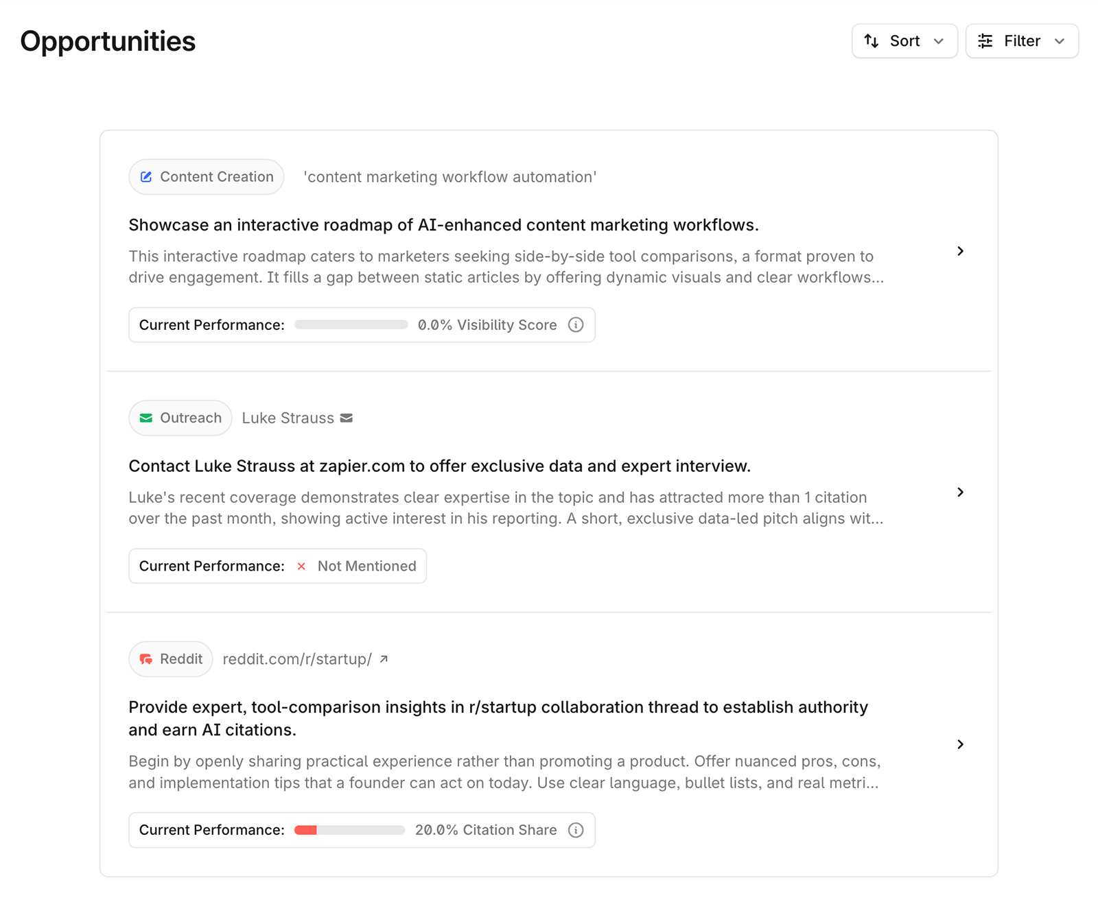 Profound opportunities panel showing content creation, outreach, and Reddit engagement opportunities with current performance metrics