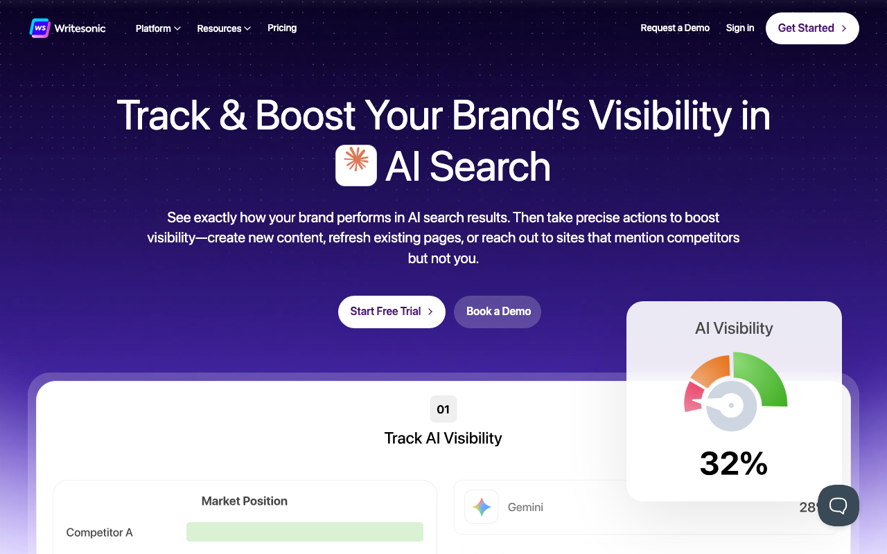 Writesonic GEO homepage showing AI visibility tracking and content engine with 120M+ chatbot conversation data
