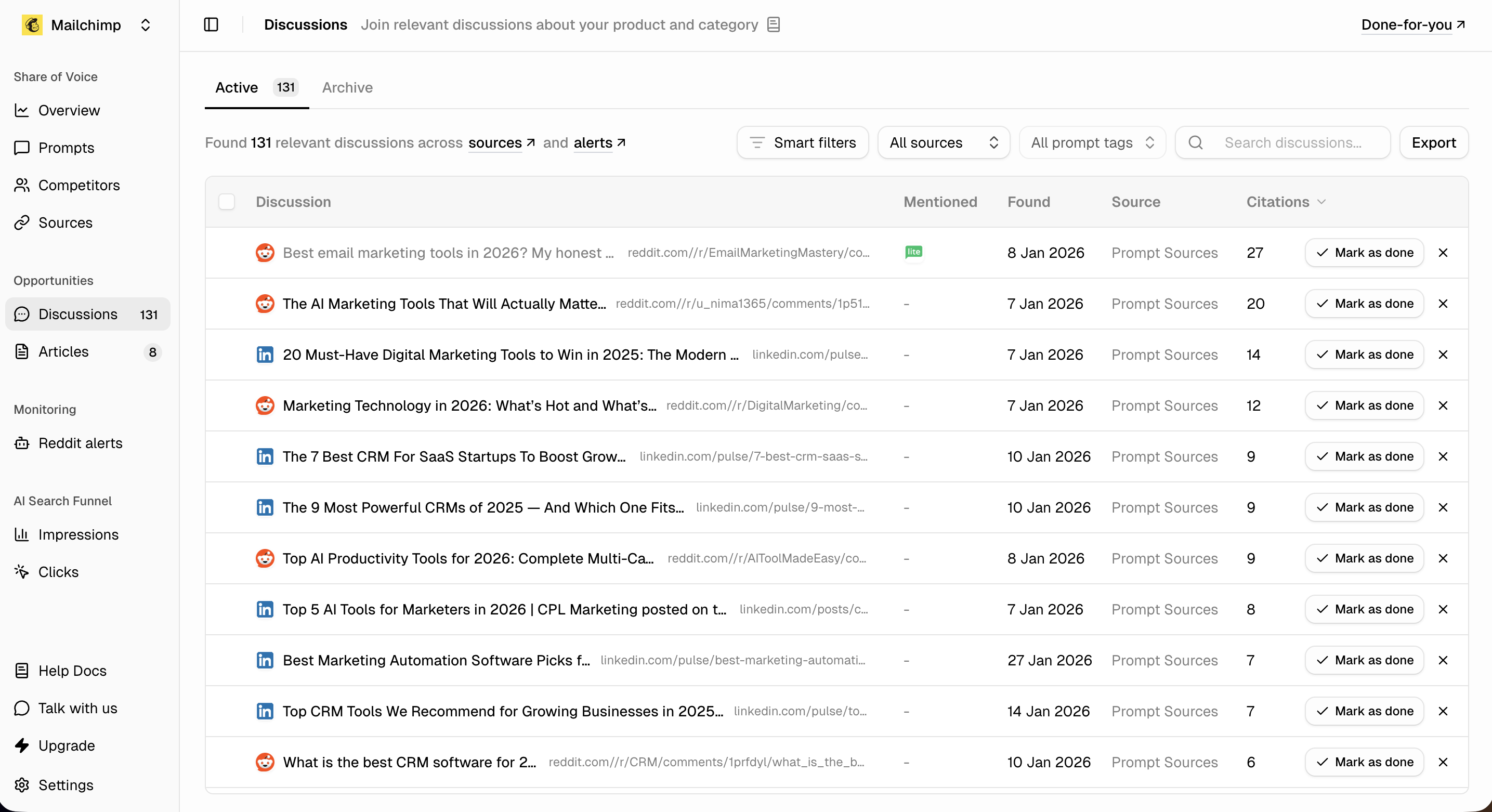 Airefs Discussions panel showing 131 active opportunities across Reddit and LinkedIn, with thread title, mention status, date found, source type, and citation count
