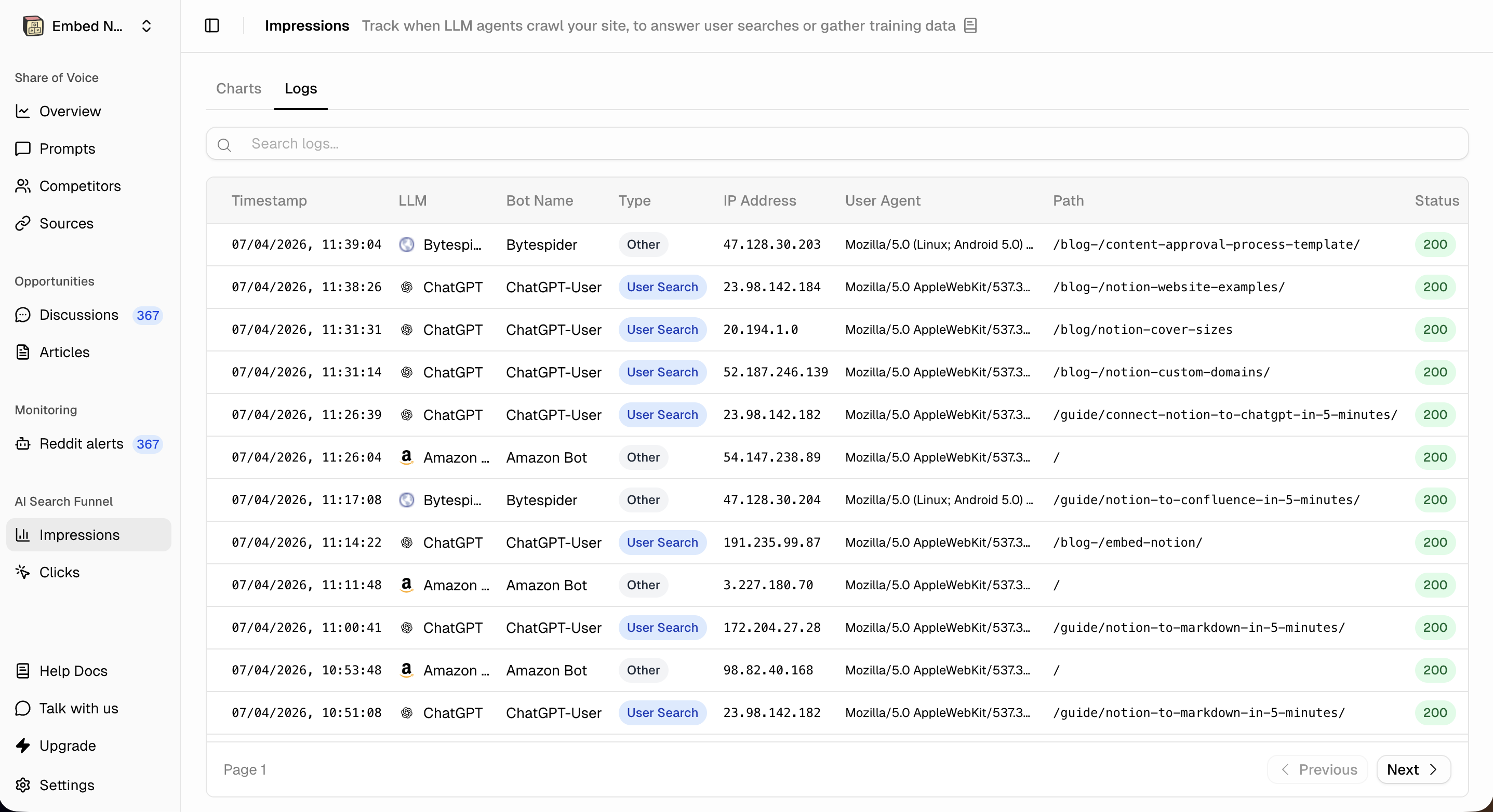 Airefs Impressions logs view showing individual AI crawler visits with timestamp, LLM name, bot name, type, IP address, path, and HTTP status