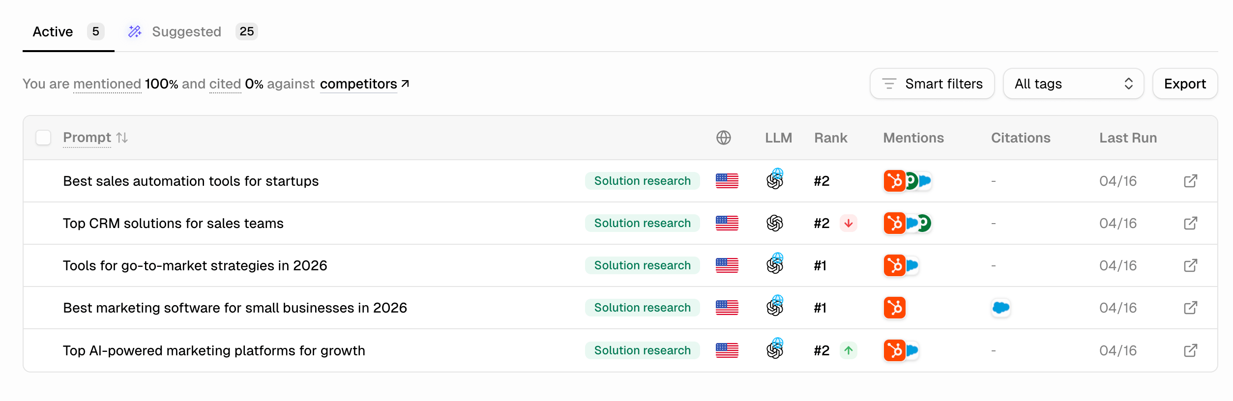 Airefs Active prompts table showing prompt text, country flag, LLM icon, rank position, brand mention logos, citations, and last run date