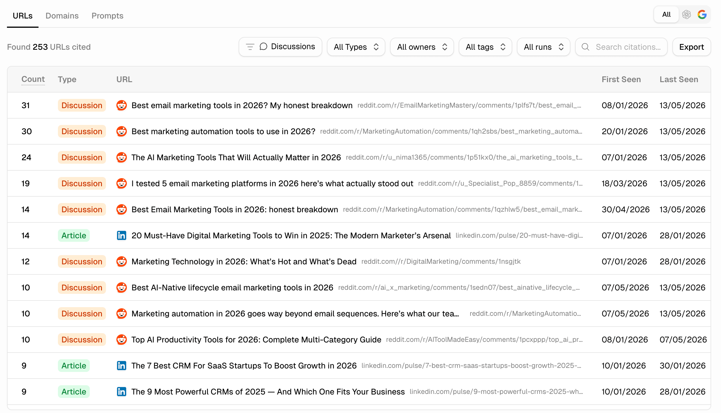 Airefs Sources filtered to show Reddit and commentable threads