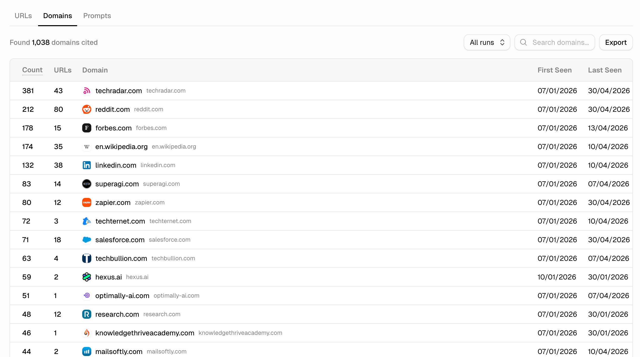 Airefs Sources Domains tab showing domains ranked by citation count with URL count, domain name, and first and last seen dates
