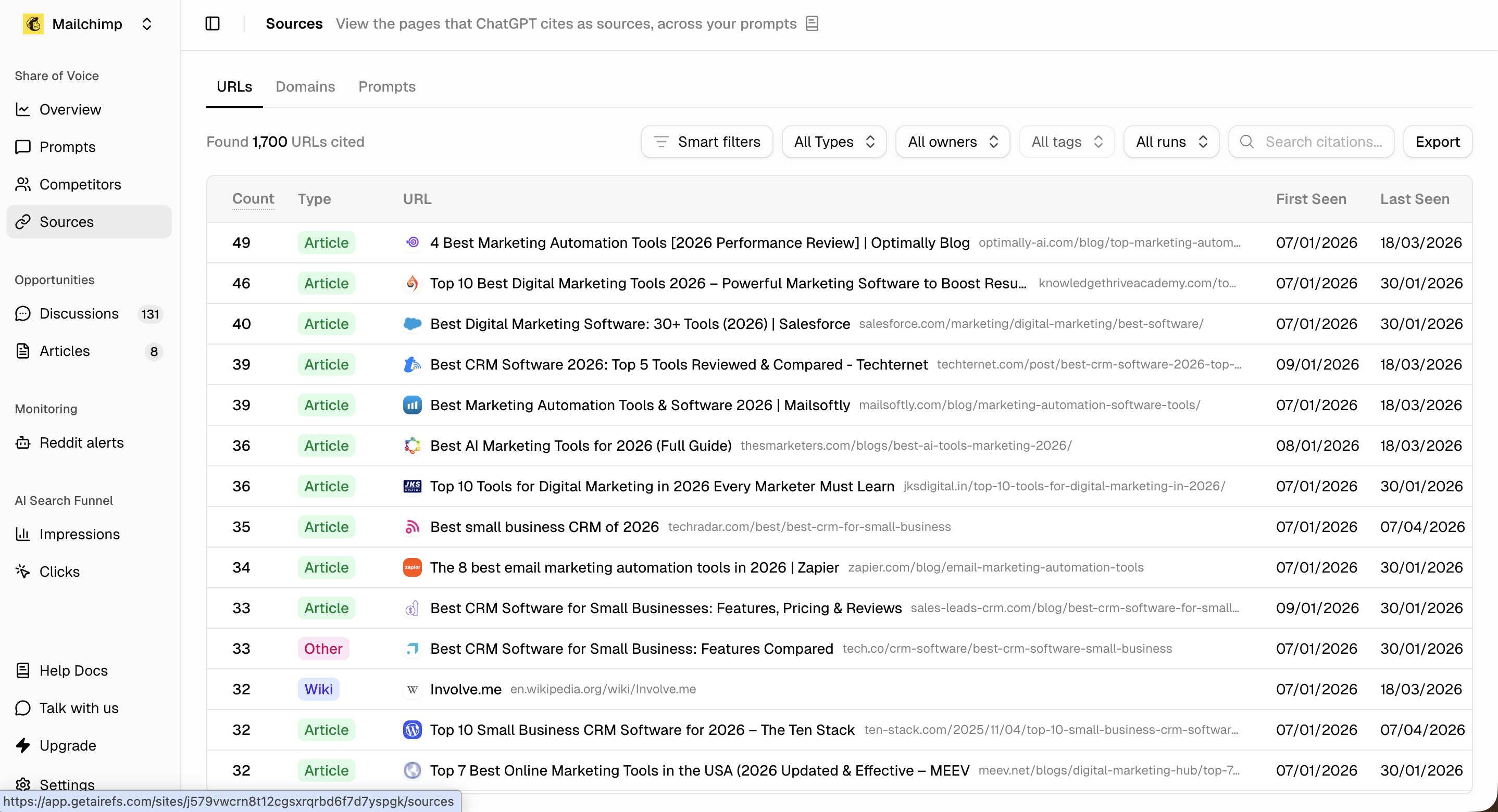 Airefs Sources panel showing 1,700 URLs cited, sorted by citation count, with type labels, domain names, first seen and last seen dates
