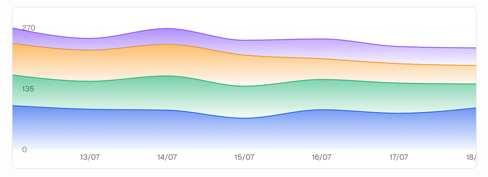 Airefs clicks dashboard showing referral traffic from ChatGPT and Google AI Overview
