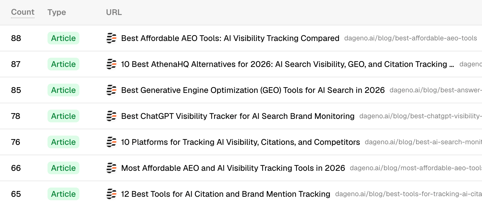 List of specific articles a domain has been cited for