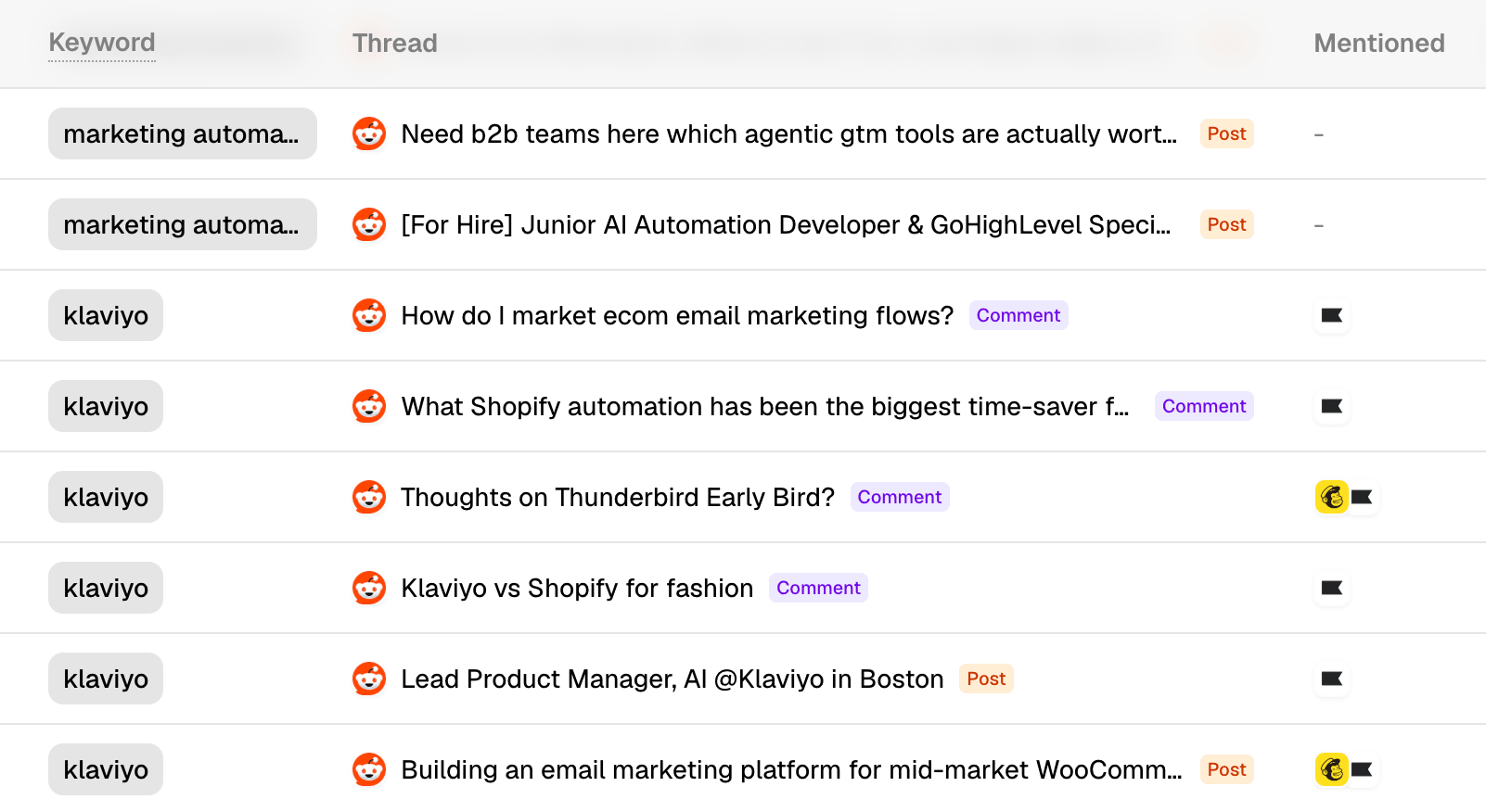 Reddit threads matched from tracked keywords feeding into the discussions queue