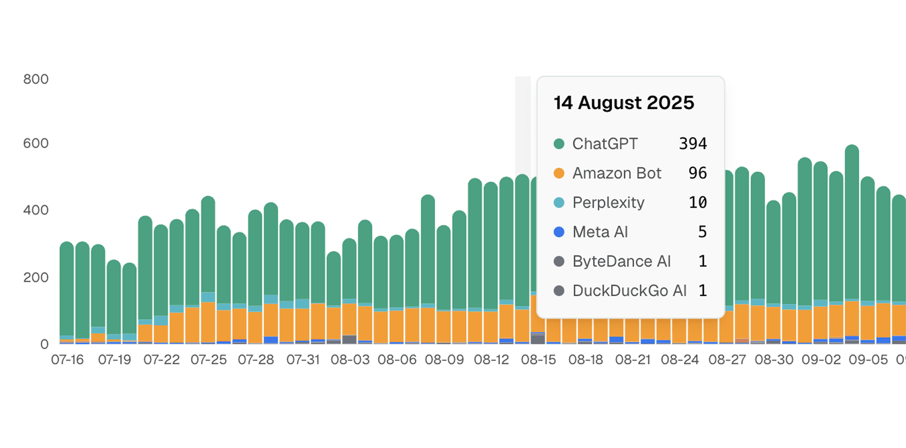 The no-bs guide to monitor your visibility in LLMs