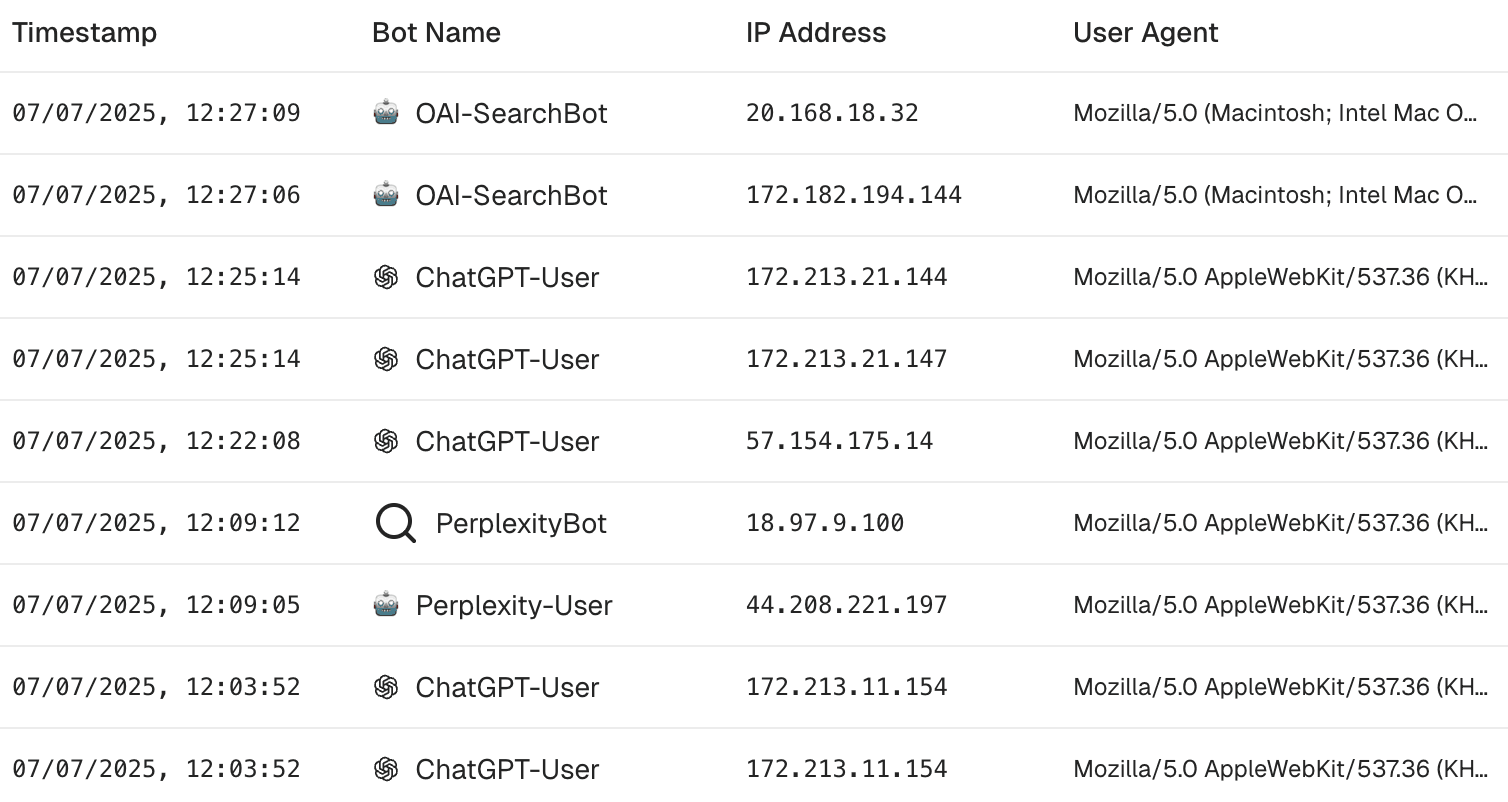 Top AI search crawlers & user-agents