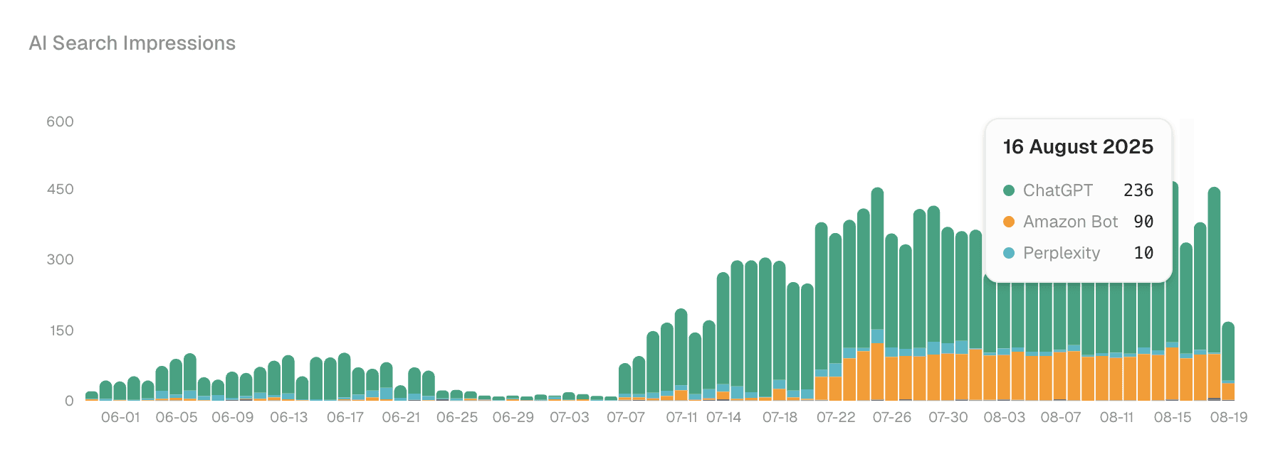 AI search impressions